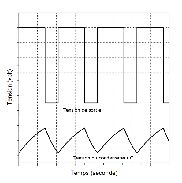Archivo:NE555 Astable Waveforms fr.png