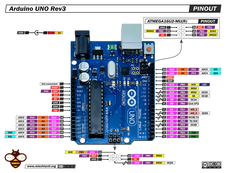 Archivo:Arduino-UNO-pinout-high-resolution.png
