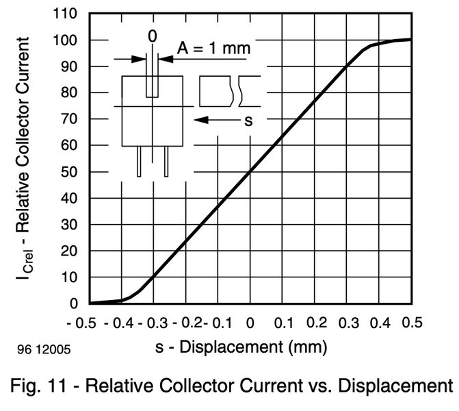Archivo:Ic vs displ tcst2103.png